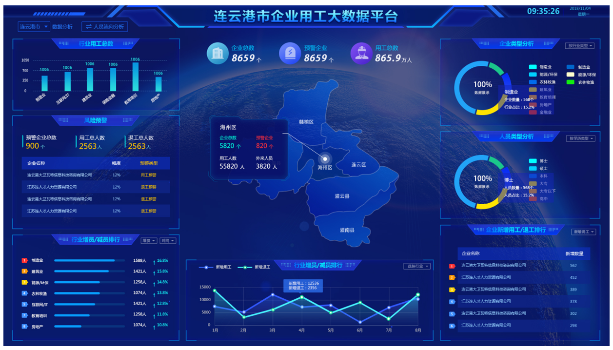 企業(yè)用工監(jiān)測大數(shù)據(jù)管理平臺